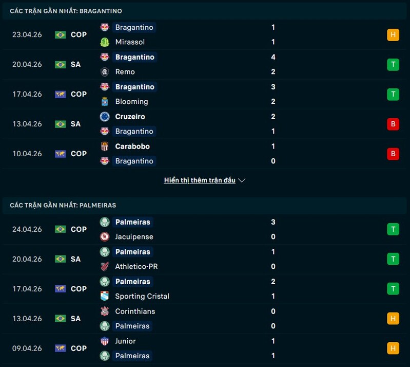 Tổng quan phong độ Bragantino vs Palmeiras